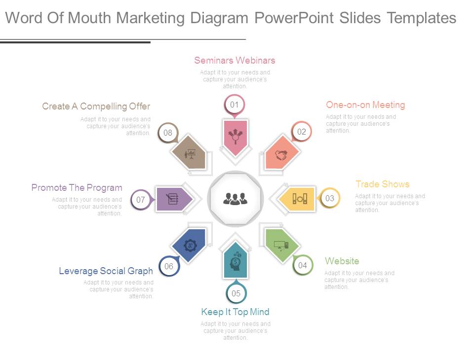 Word Of Mouth Marketing Diagram Powerpoint Slides Templates