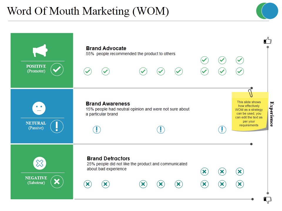 Word Of Mouth Marketing Ppt PowerPoint Presentation Outline Example File