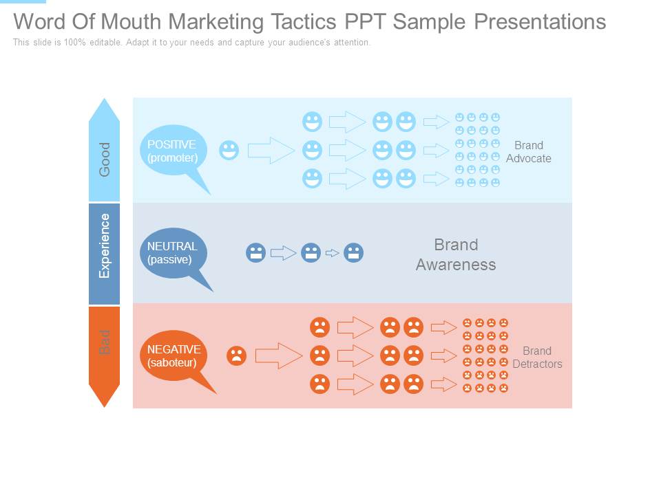 Word Of Mouth Marketing Tactics Ppt Sample Presentations