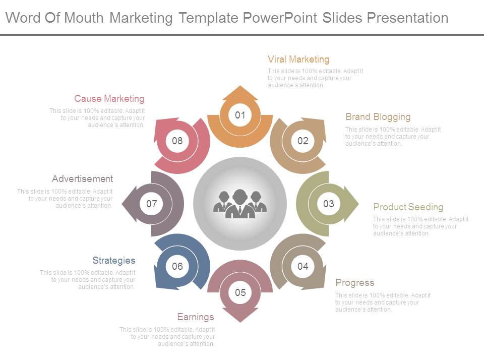 Word Of Mouth Marketing Template Powerpoint Slides Presentation