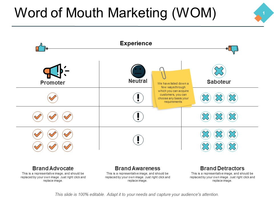 Word Of Mouth Marketing Wom Ppt PowerPoint Presentation Model Design Inspiration