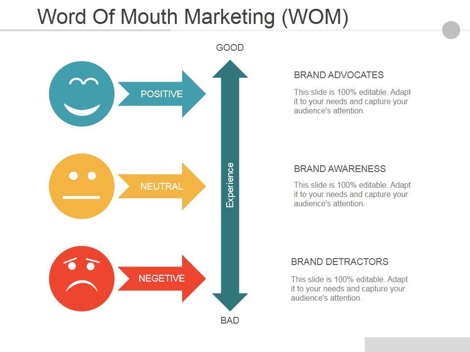 Word Of Mouth Marketing Wom Ppt PowerPoint Presentation Portfolio Aids