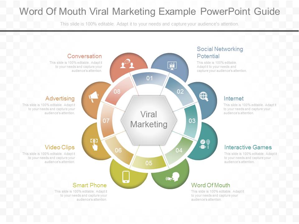 Word Of Mouth Viral Marketing Example Powerpoint Guide