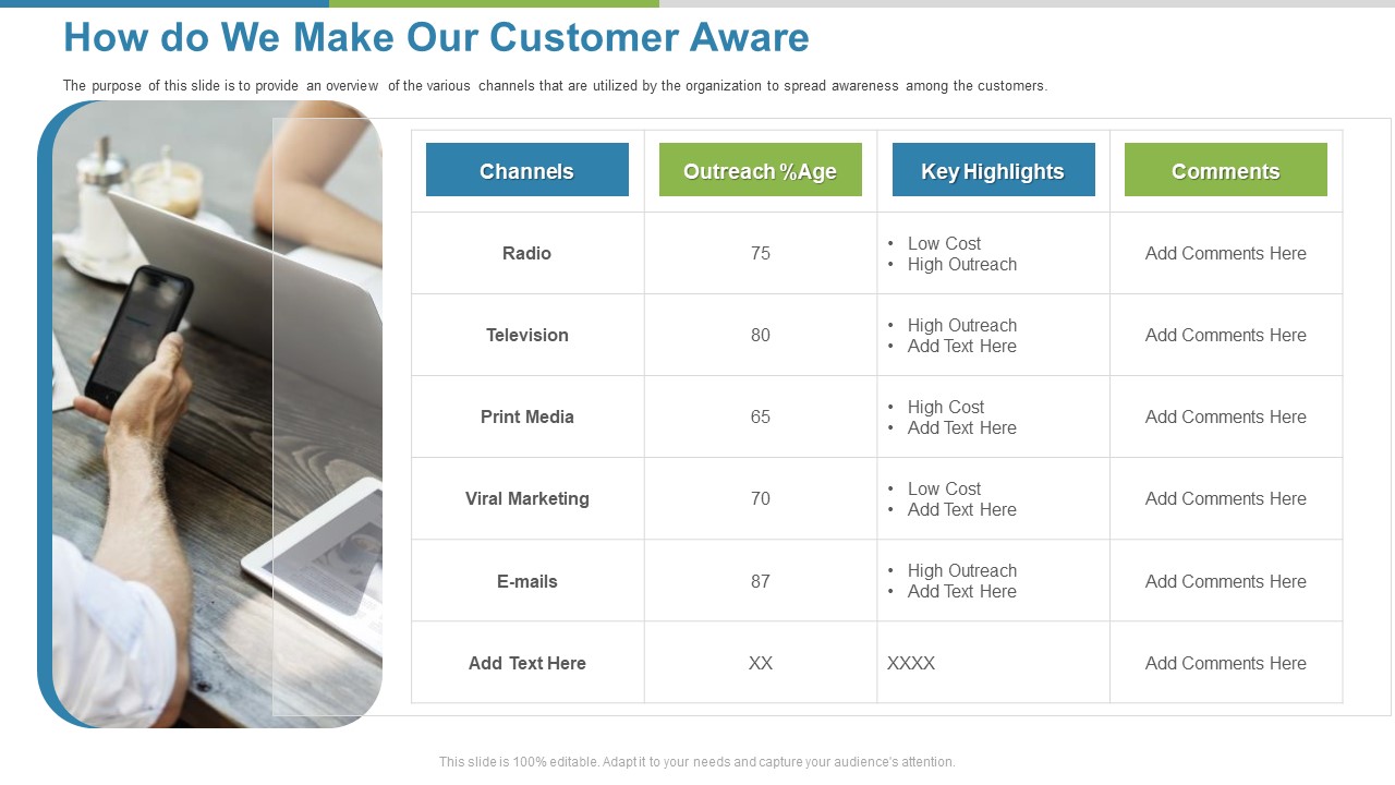 Work Execution Liability How Do We Make Our Customer Aware Ppt Infographics Mockup PDF