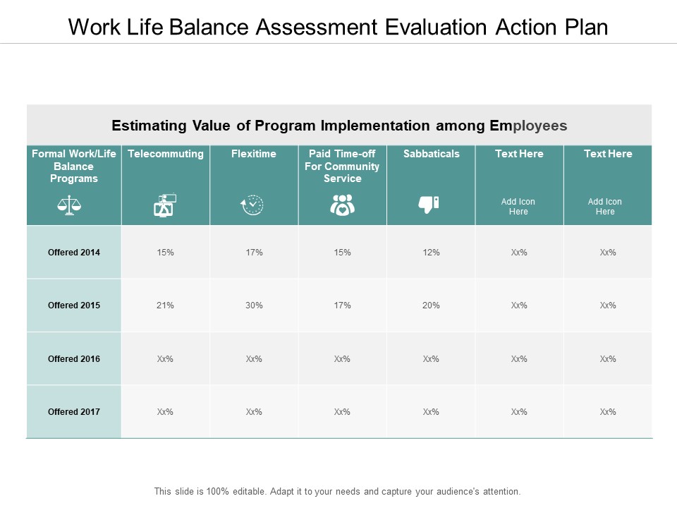 Work Life Balance Assessment Evaluation Action Plan Ppt PowerPoint Presentation Infographic Template Layout Ideas