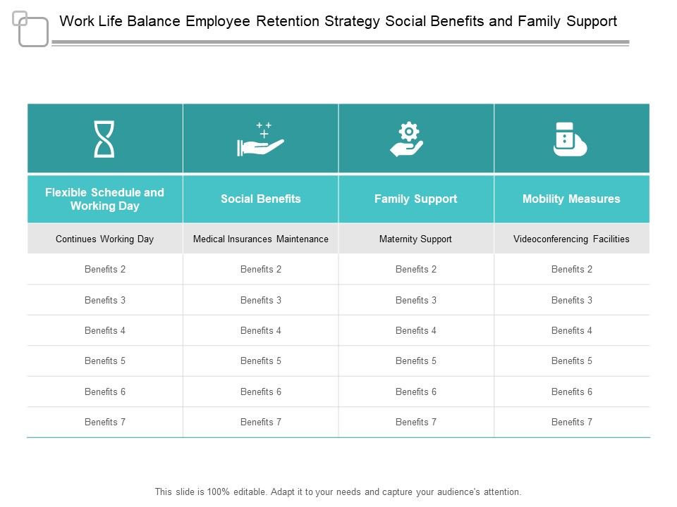 Work Life Balance Employee Retention Strategy Social Benefits And Family Support Ppt PowerPoint Presentation Infographics Deck
