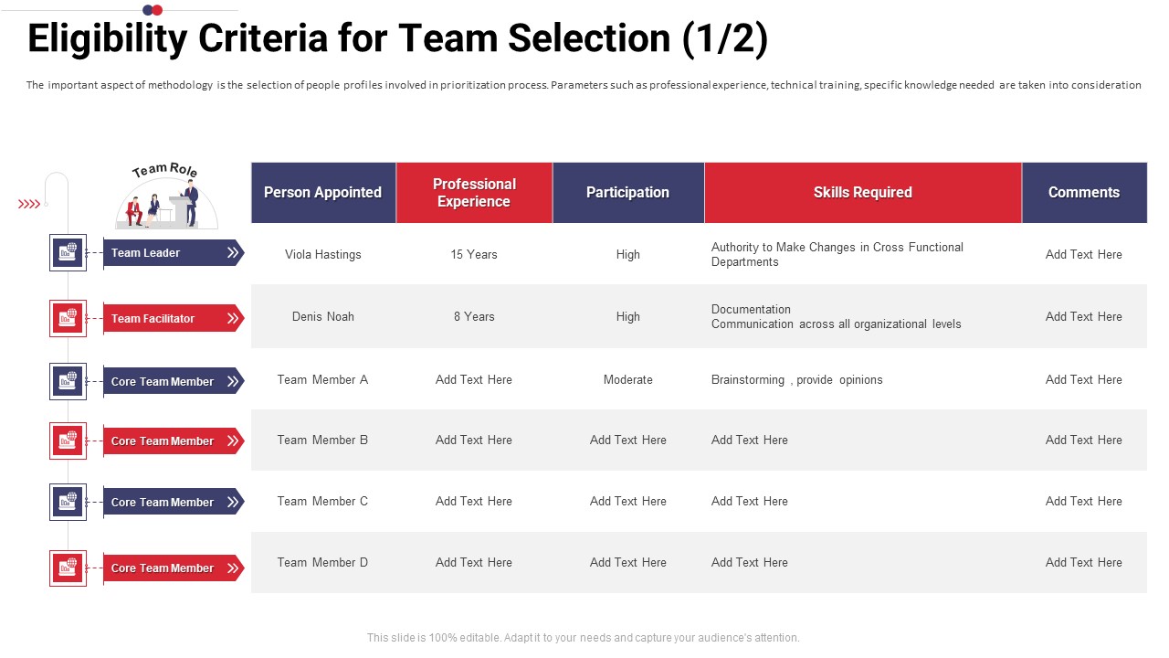 Work Prioritization Procedure Eligibility Criteria For Team Selection Core Microsoft PDF