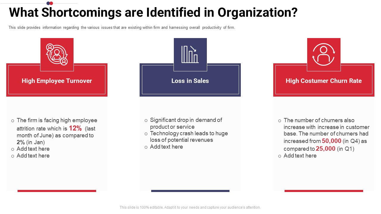 Work Prioritization Procedure What Shortcomings Are Identified In Organization Background PDF