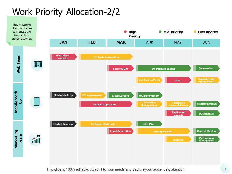 Work Priority Allocation Technology Ppt PowerPoint Presentation Summary Shapes