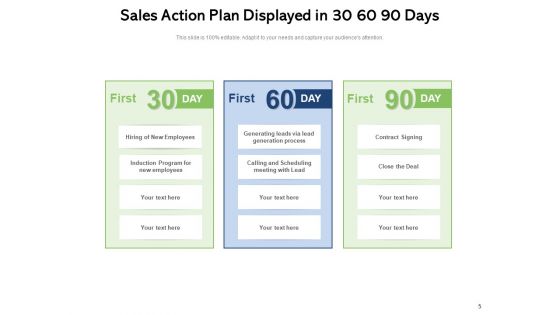 Workable Marketing Program Detailed Planning Sales Action Plan Brand Development Ppt PowerPoint Presentation Complete Deck