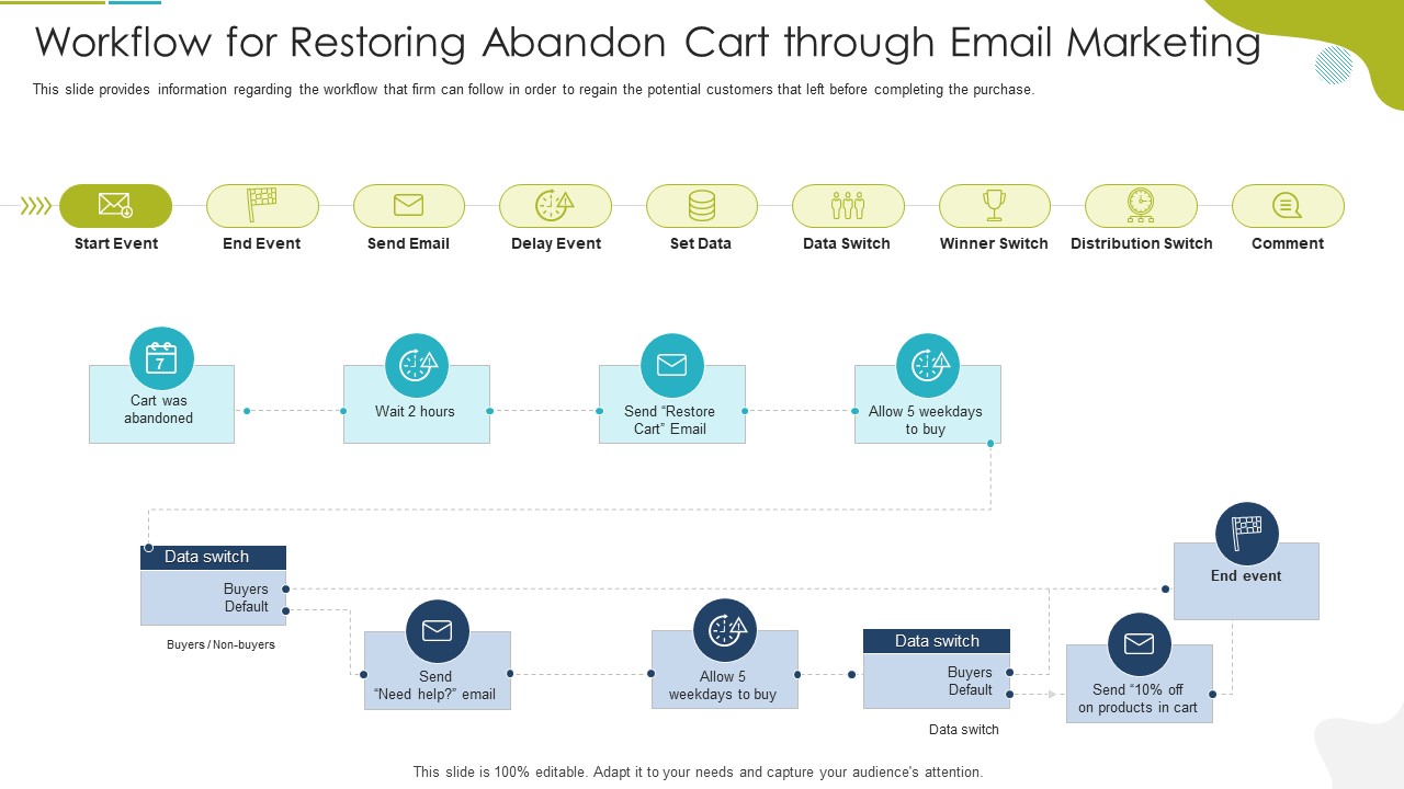 Workflow For Restoring Abandon Cart Through Email Marketing Summary PDF