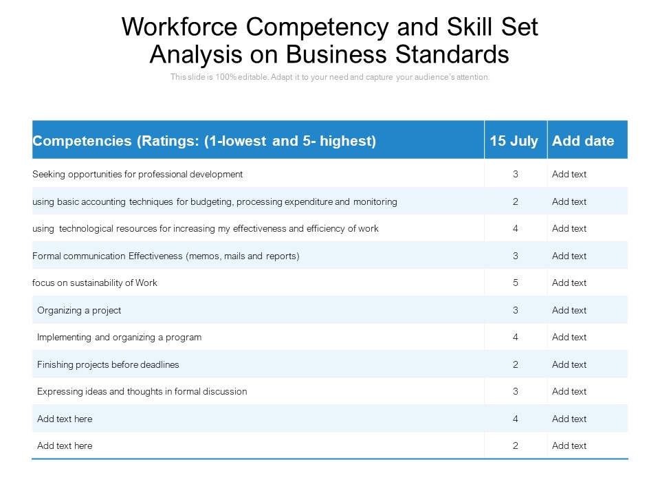 Workforce Competency And Skill Set Analysis On Business Standards Ppt PowerPoint Presentation Layouts Slide Portrait PDF