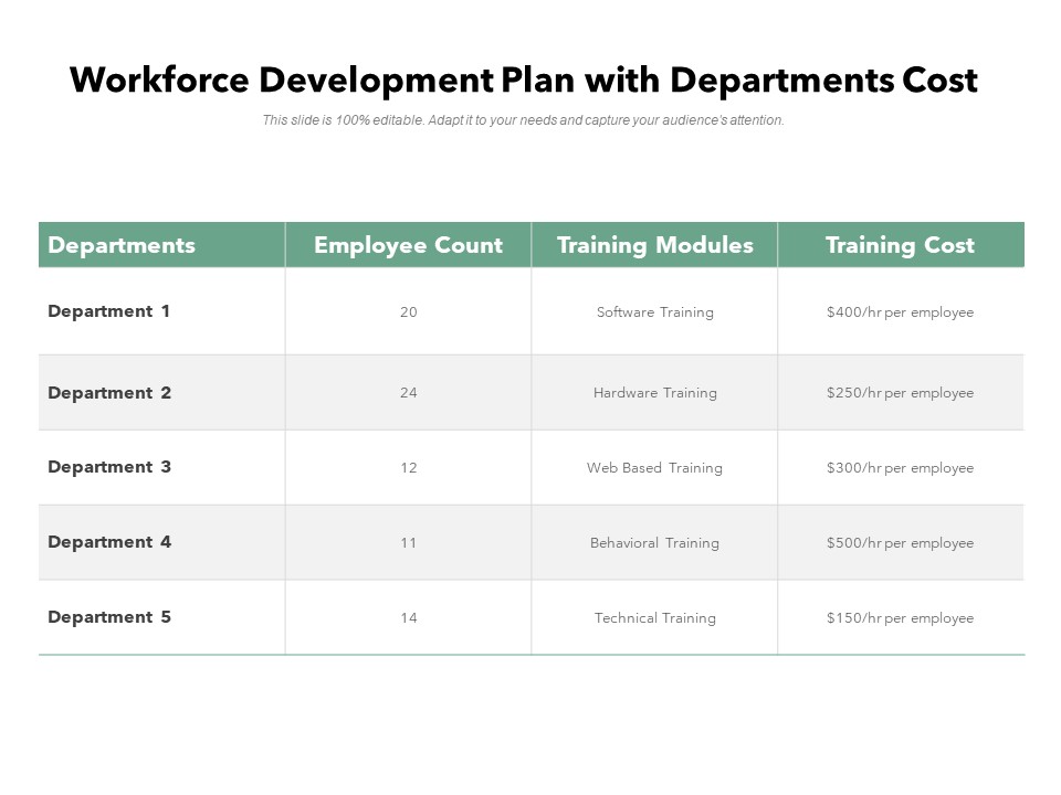 Workforce Development Plan With Departments Cost Ppt PowerPoint Presentation Icon Graphics Pictures