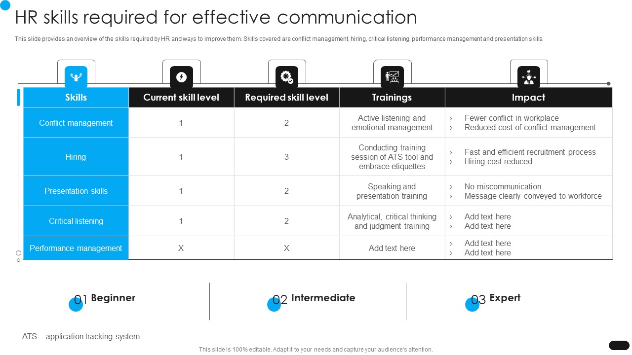 Workforce Engagement HR Plan Hr Skills Required For Effective Communication Icons PDF