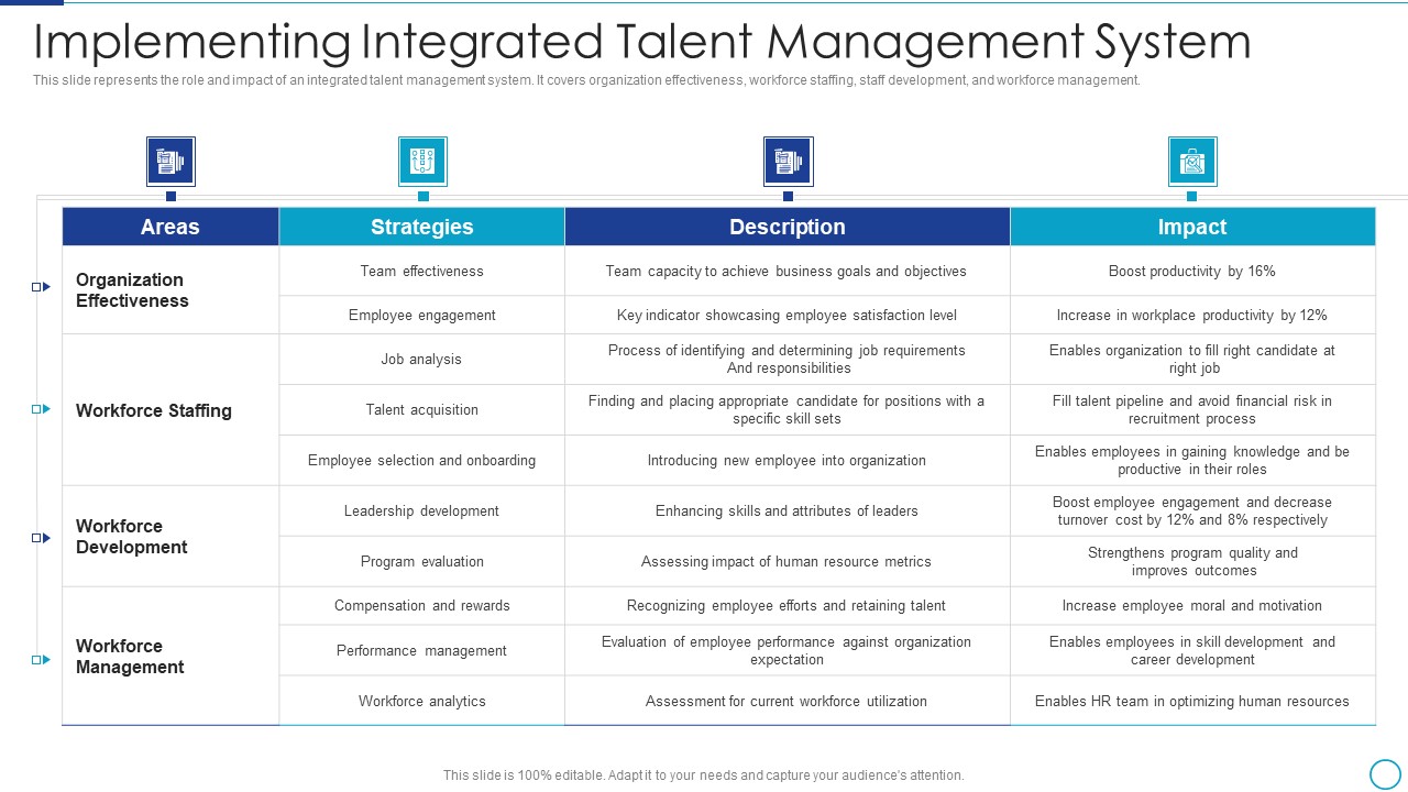 Workforce Management Strategies For Effective Hiring Process Implementing Integrated Talent Pictures PDF