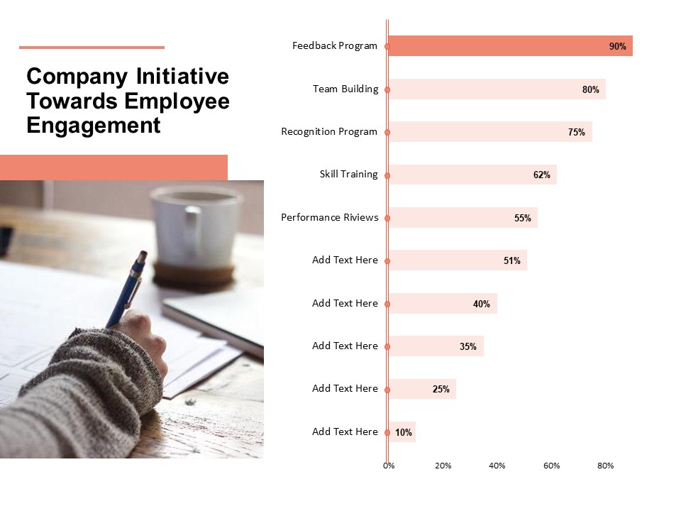 Workforce Planning System Company Initiative Towards Employee Engagement Ppt PowerPoint Presentation Infographic Template Slideshow PDF