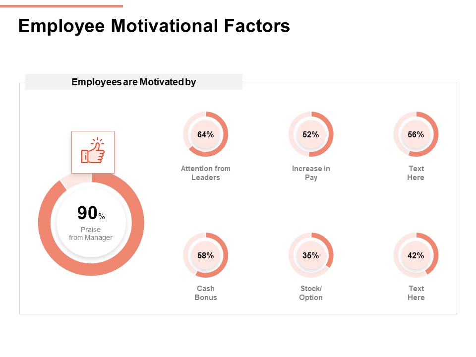 Workforce Planning System Employee Motivational Factors Ppt PowerPoint Presentation Slides Slideshow PDF