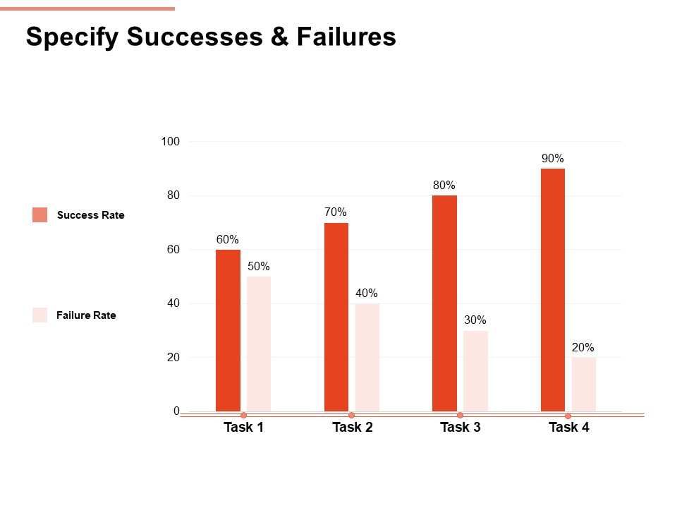 Workforce Planning System Specify Successes And Failures Ppt PowerPoint Presentation Professional Layouts PDF