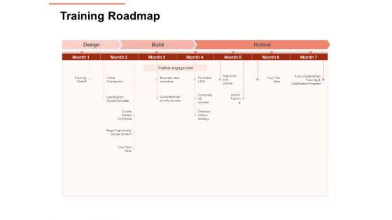 Workforce Planning System Training Roadmap Ppt PowerPoint Presentation Styles Layouts PDF