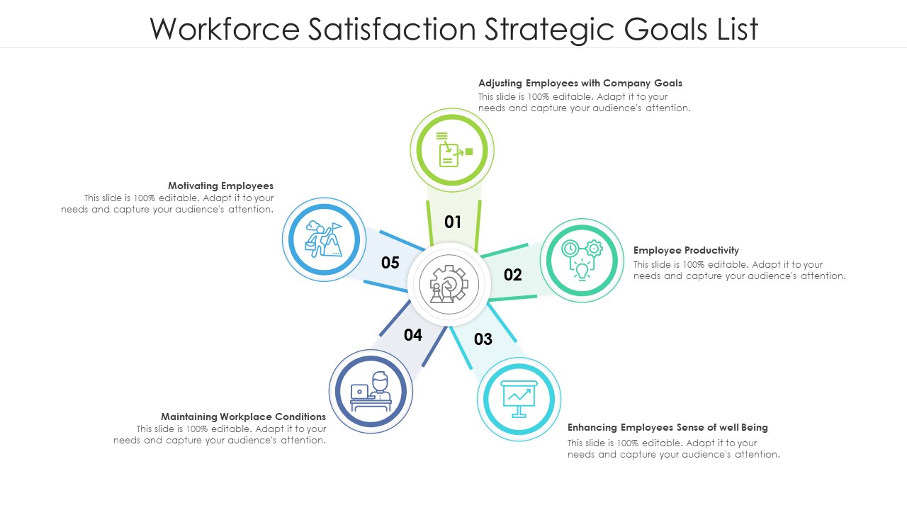 Workforce Satisfaction Strategic Goals List Ppt Outline Slide Portrait PDF