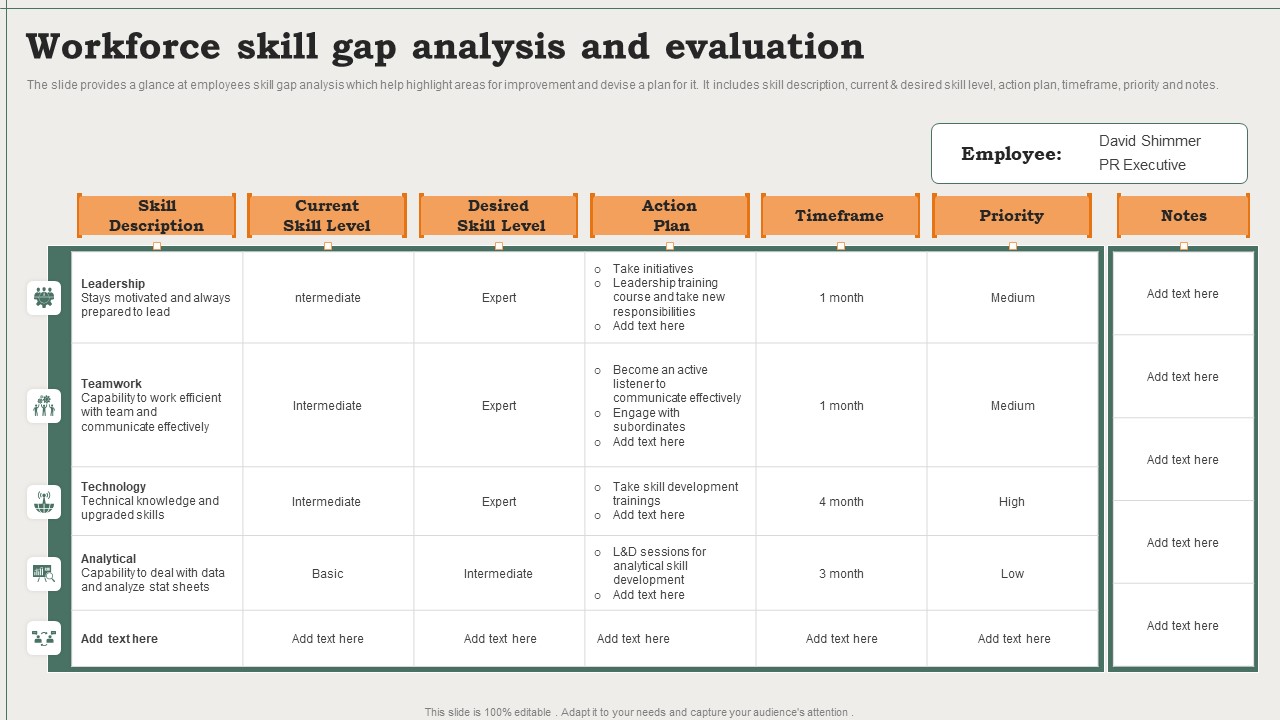 Workforce Skill Gap Analysis And Evaluation Ppt PowerPoint Presentation Portfolio Format Ideas PDF