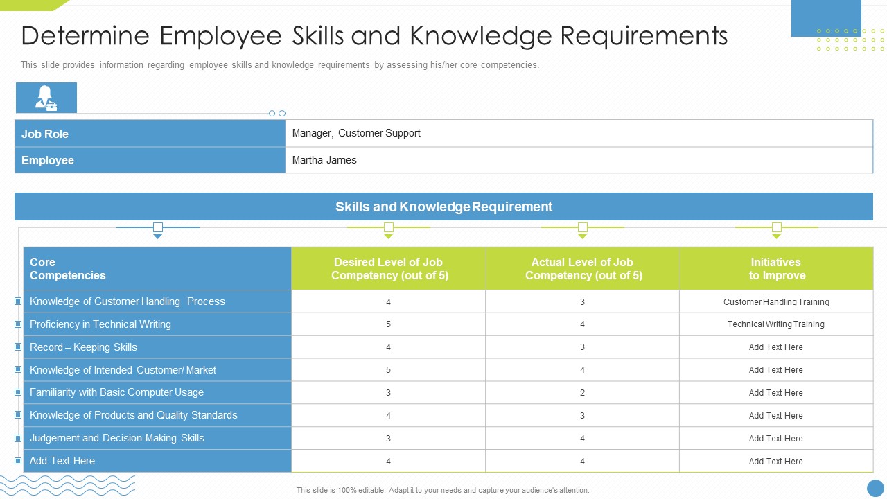 Workforce Upskilling Playbook Determine Employee Skills And Knowledge Requirements Brochure PDF