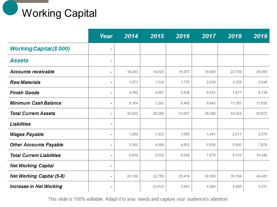 Working Capital Accounts Receivable Ppt Powerpoint Presentation Professional Outfit