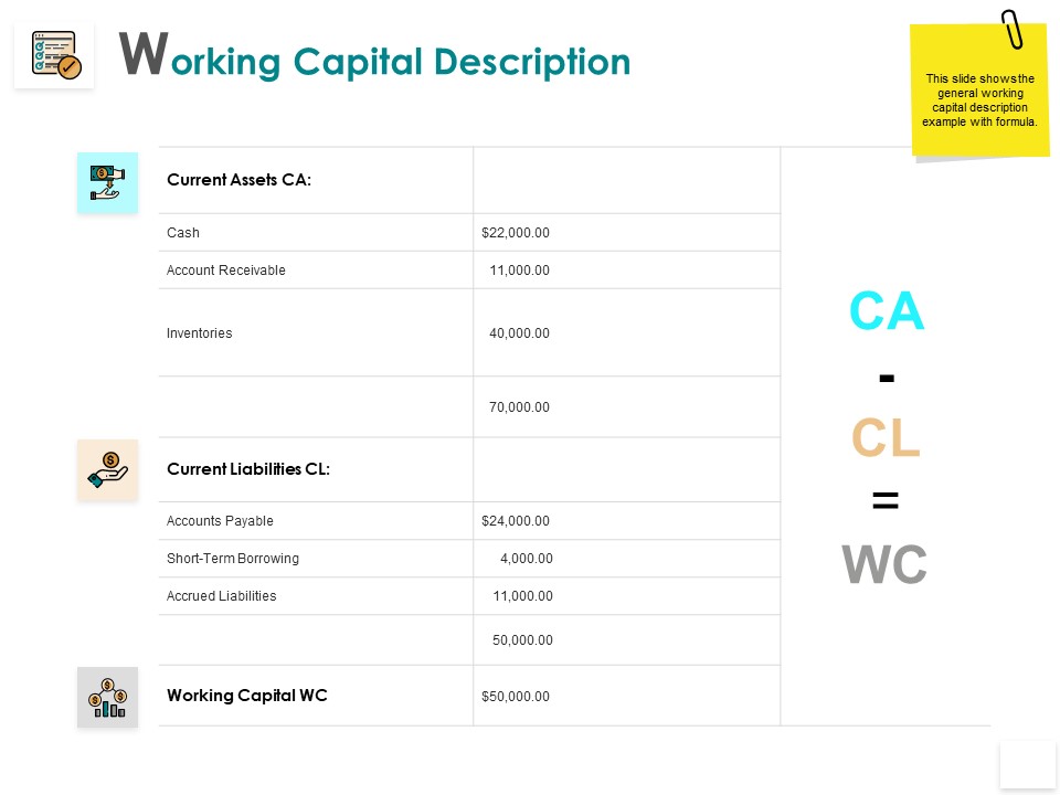 Working Capital Description Liabilities Receivable Ppt PowerPoint Presentation Inspiration Shapes