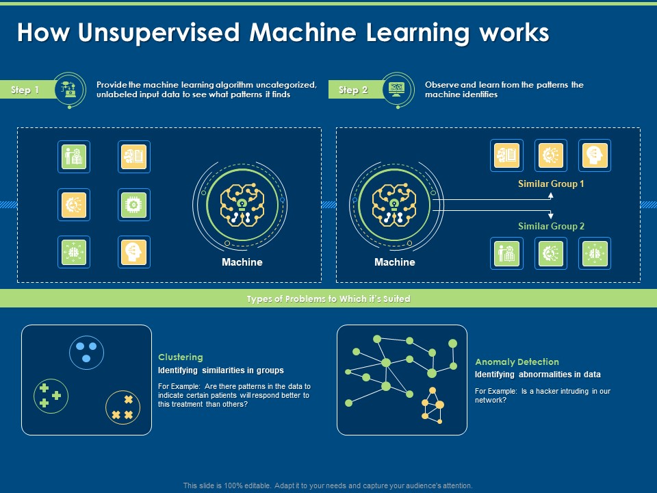 Working Of Unsupervised Machine Learning How Unsupervised Machine Learning Works Ppt Pictures Infographic Template PDF