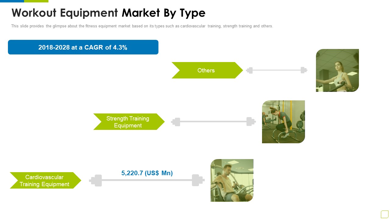 Workout Equipment Market By Type Workout Appliance Investor Capital Funding Download PDF