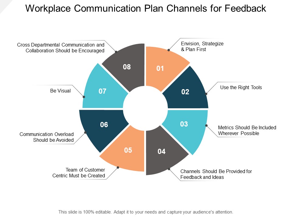 Workplace Communication Plan Channels For Feedback Ppt Powerpoint Presentation Outline Icon