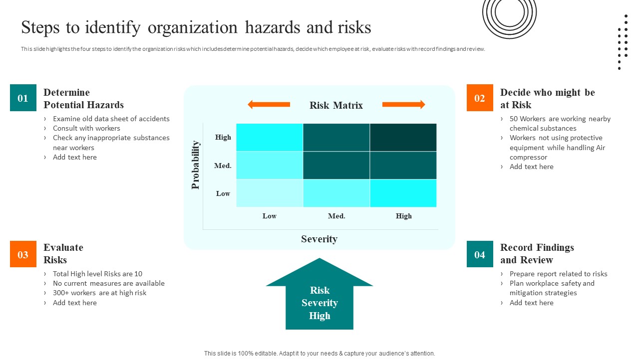 Workplace Safety Best Practices Steps To Identify Organization Hazards And Risks Designs PDF