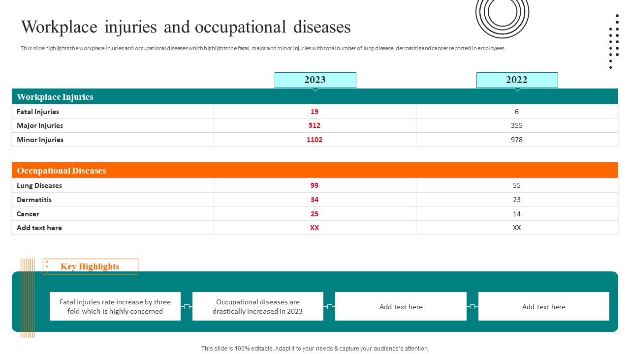 Workplace Safety Best Practices Workplace Injuries And Occupational Diseases Microsoft PDF