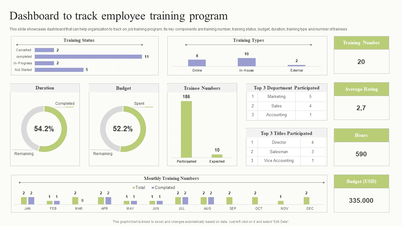 Workplace Training Techniques For Departments And Individual Staff Dashboard To Track Employee Training Program Formats PDF