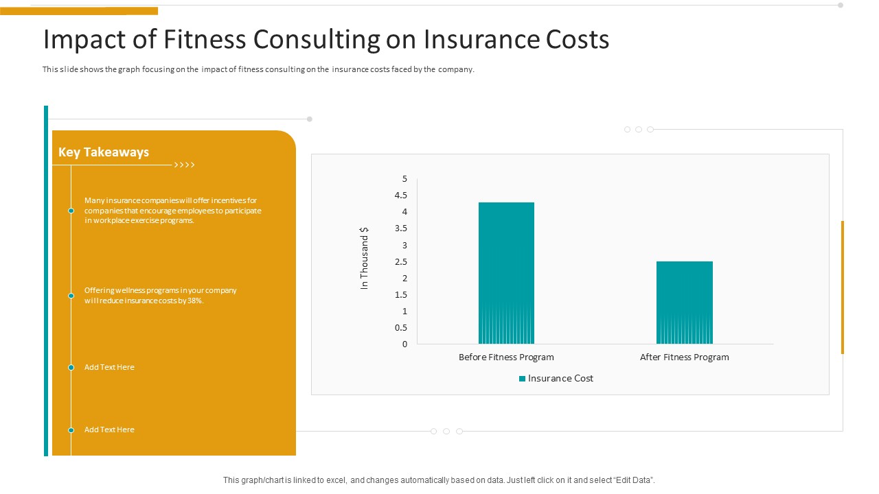 Workplace Wellness Impact Of Fitness Consulting On Insurance Costs Information PDF