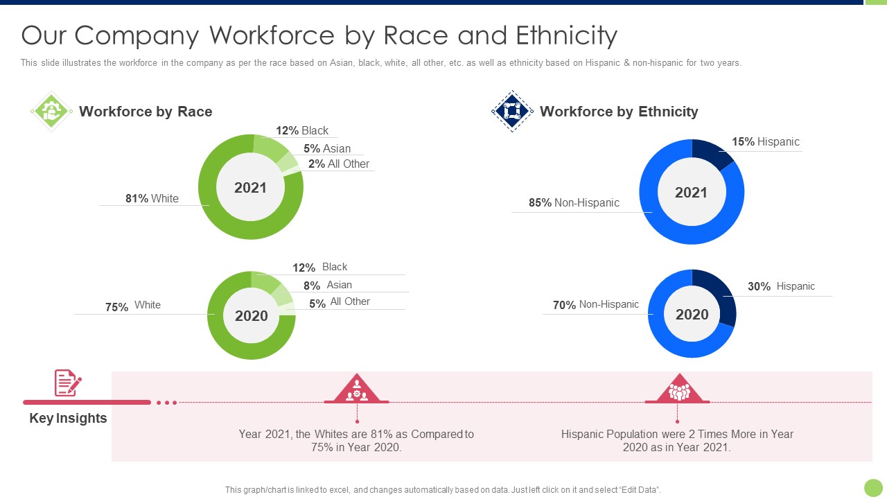 Workspace Diversification And Inclusion Strategy Our Company Workforce By Race And Ethnicity Introduction PDF