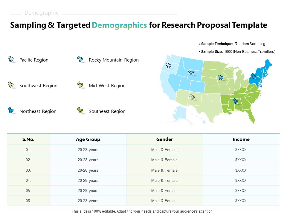 Writing Research Proposal Outline Sampling And Targeted Demographics For Research Ppt Model Examples PDF