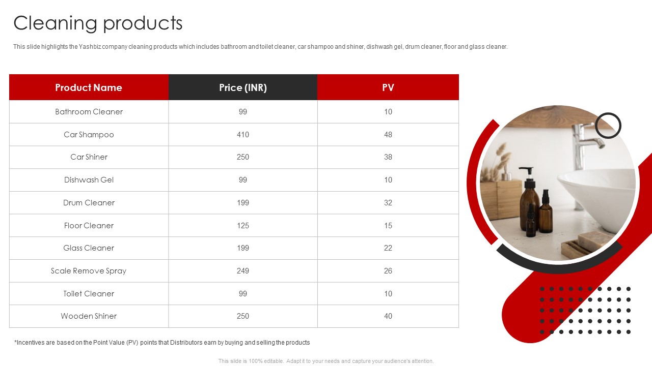 YASHBIZ Marketing Business Profile Cleaning Products Designs PDF
