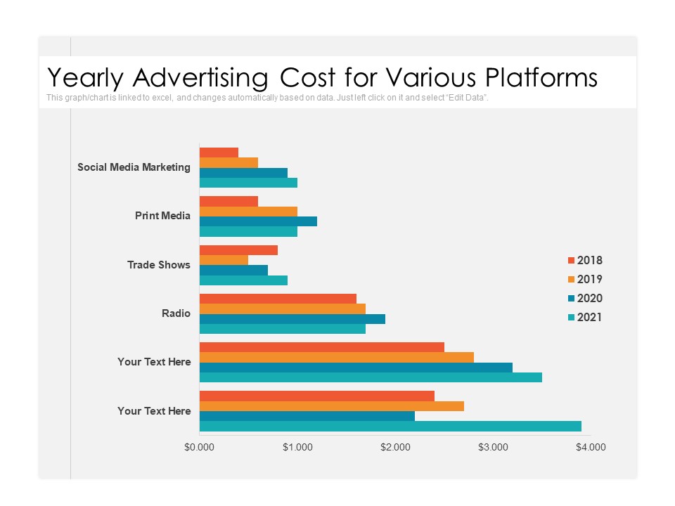Yearly Advertising Cost For Various Platforms Ppt PowerPoint Presentation Gallery Objects PDF