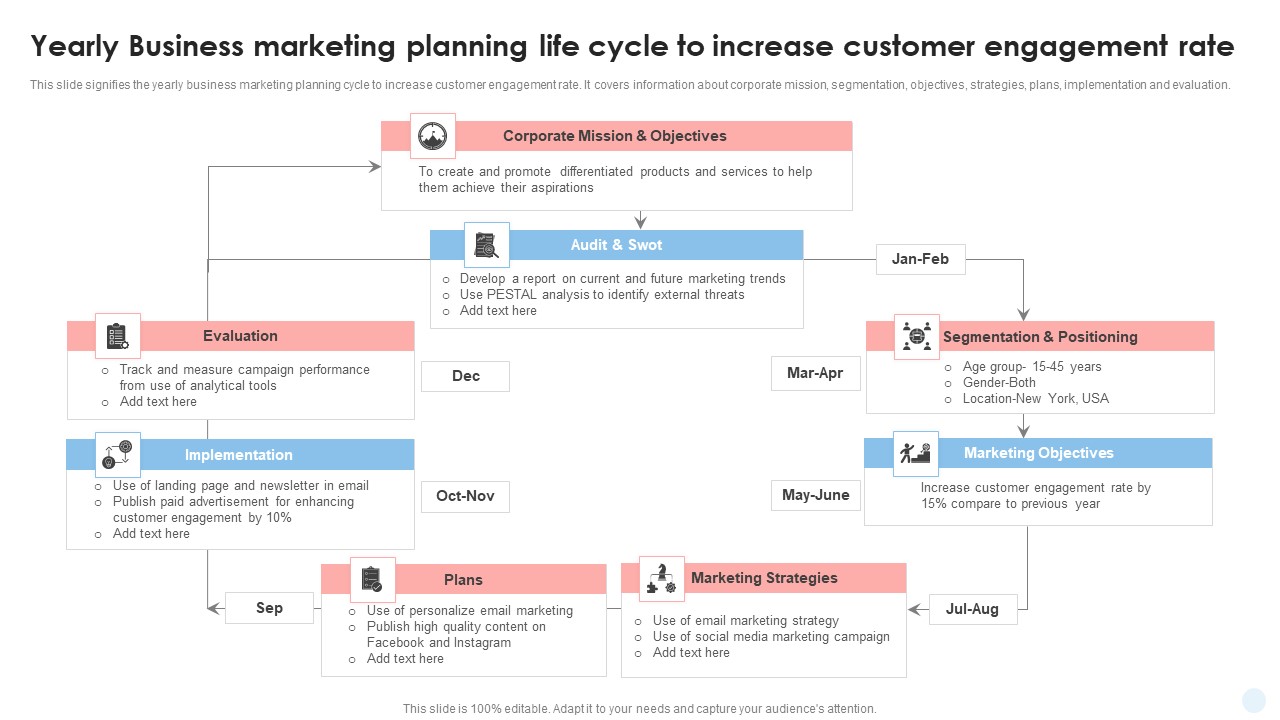 Yearly Business Marketing Planning Life Cycle To Increase Customer Engagement Rate Diagrams PDF