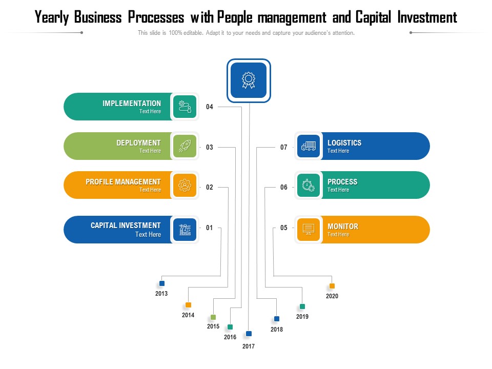 Yearly Business Processes With People Management And Capital Investment Ppt PowerPoint Presentation File Icons PDF