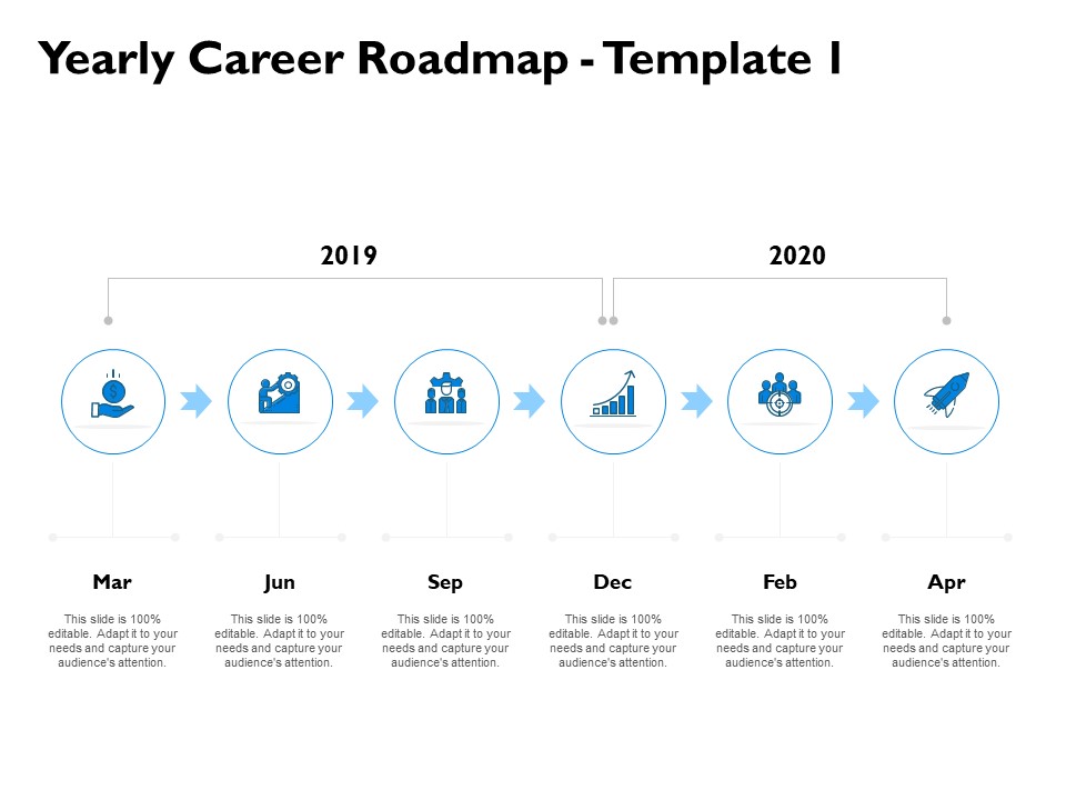 Yearly Career Roadmap 2019 To 2020 Ppt PowerPoint Presentation Summary Professional