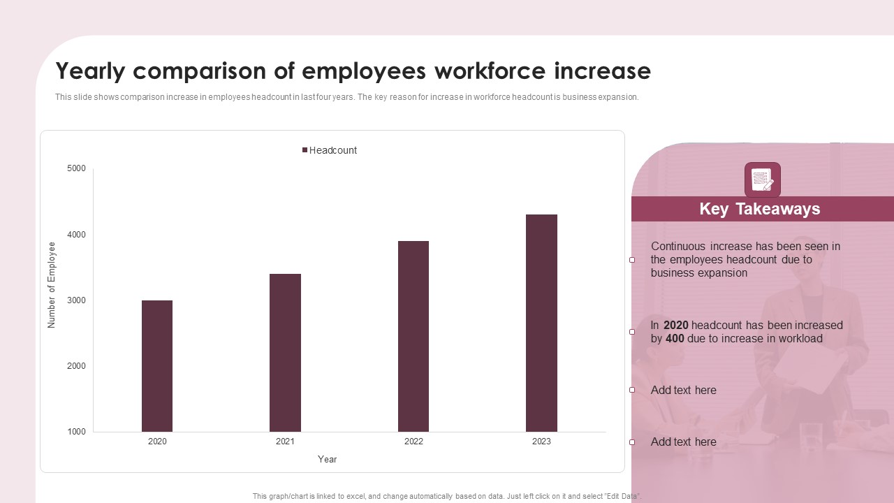 Yearly Comparison Of Employees Workforce Increase Ppt Styles Slide PDF