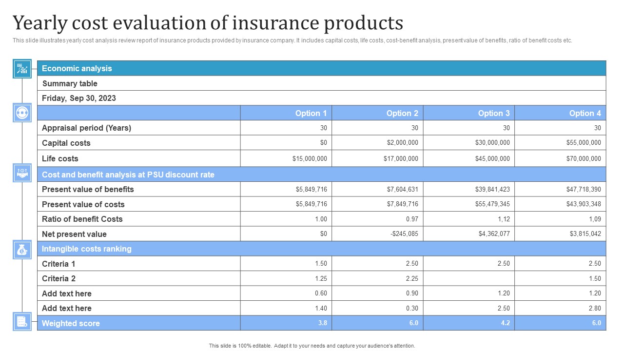 Yearly Cost Evaluation Of Insurance Products Guidelines PDF