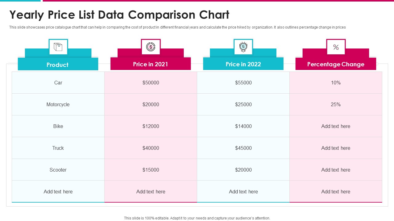 Yearly Price List Data Comparison Chart Structure PDF