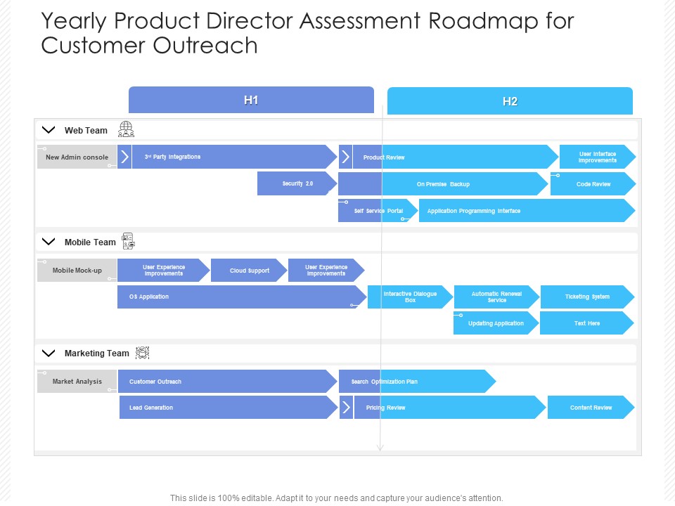 Yearly Product Director Assessment Roadmap For Customer Outreach Template
