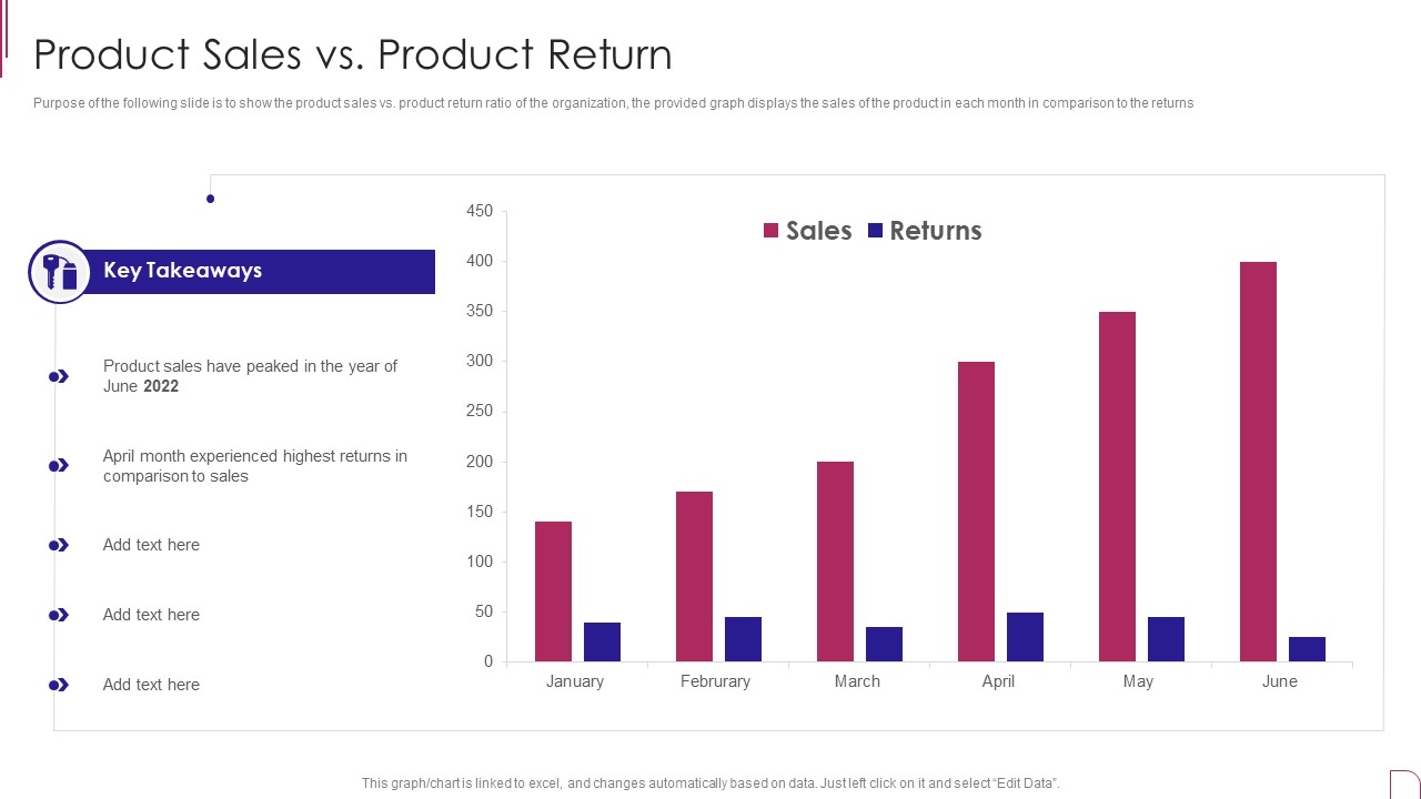 Yearly Product Performance Assessment Repor Product Sales Vs Product Return Information PDF