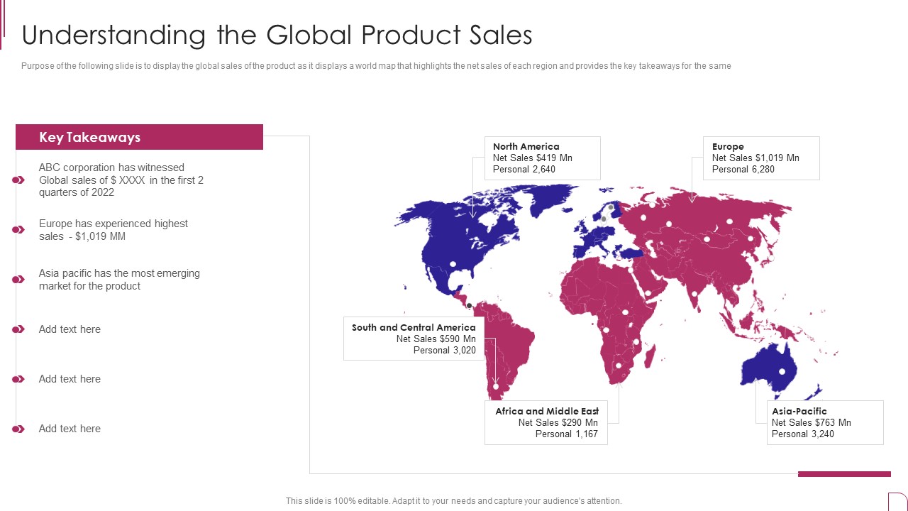 Yearly Product Performance Assessment Repor Understanding The Global Product Sales Introduction PDF