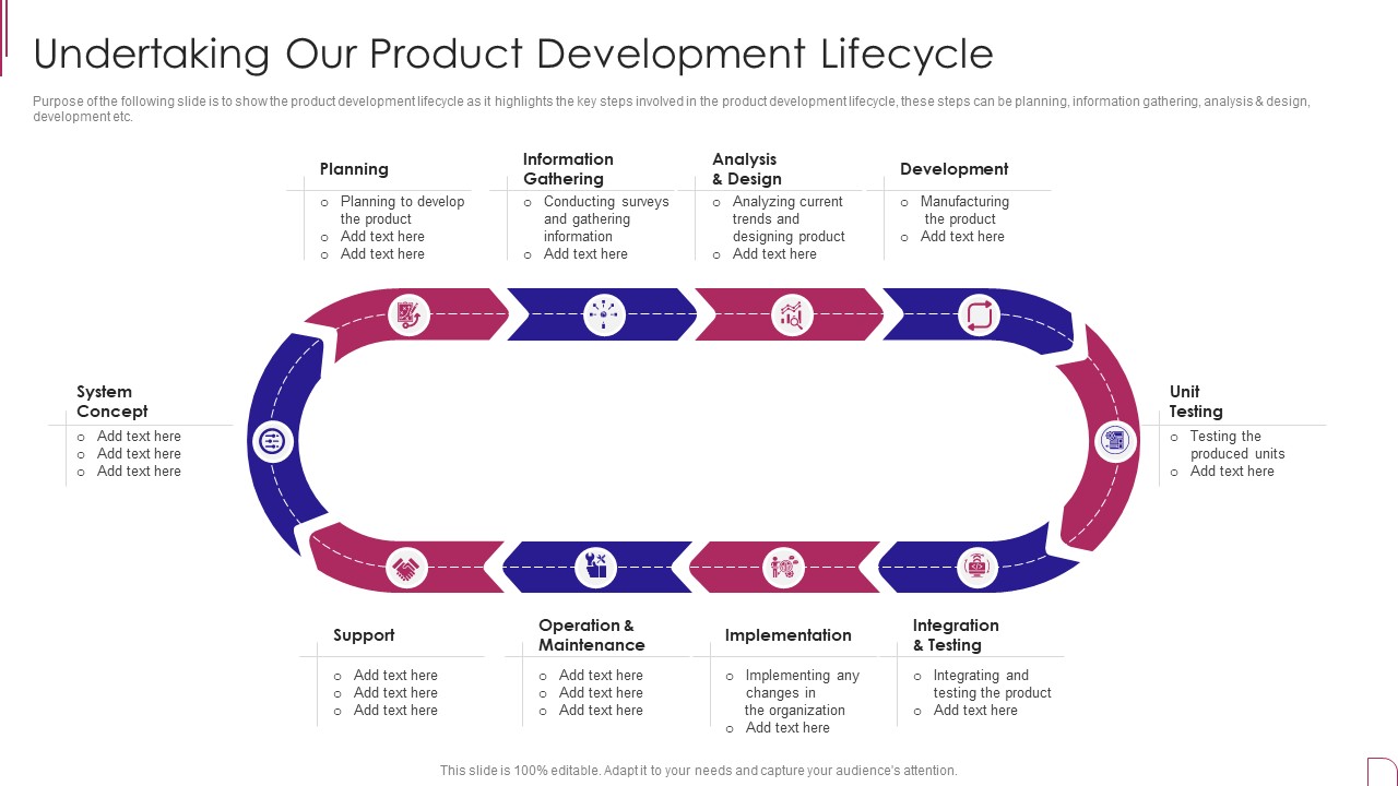 Yearly Product Performance Assessment Repor Undertaking Our Product Development Lifecycle Mockup PDF