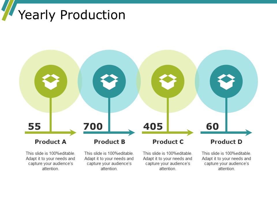 Yearly Production Ppt PowerPoint Presentation Inspiration Portrait